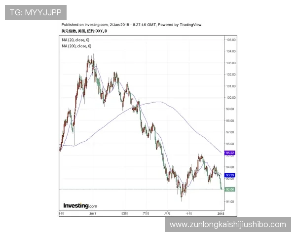 尊龙滚球盘：专家解读盘口走势助你把握最佳投注时机