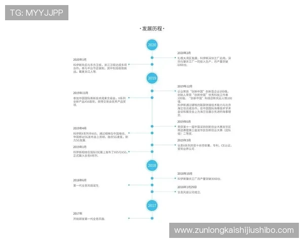 深度解析尊龙凯时真人版会员注册的流程，轻松完成您的注册任务
